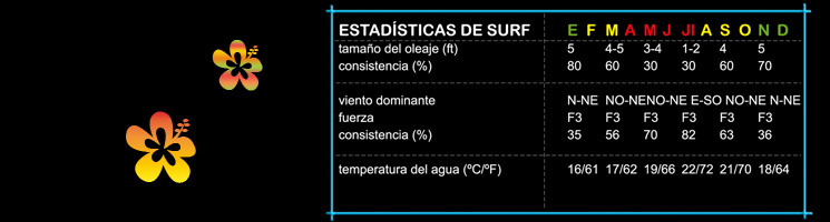tabla